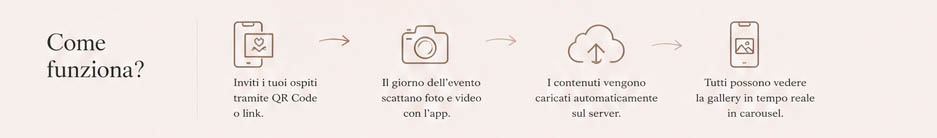 Come Funziona